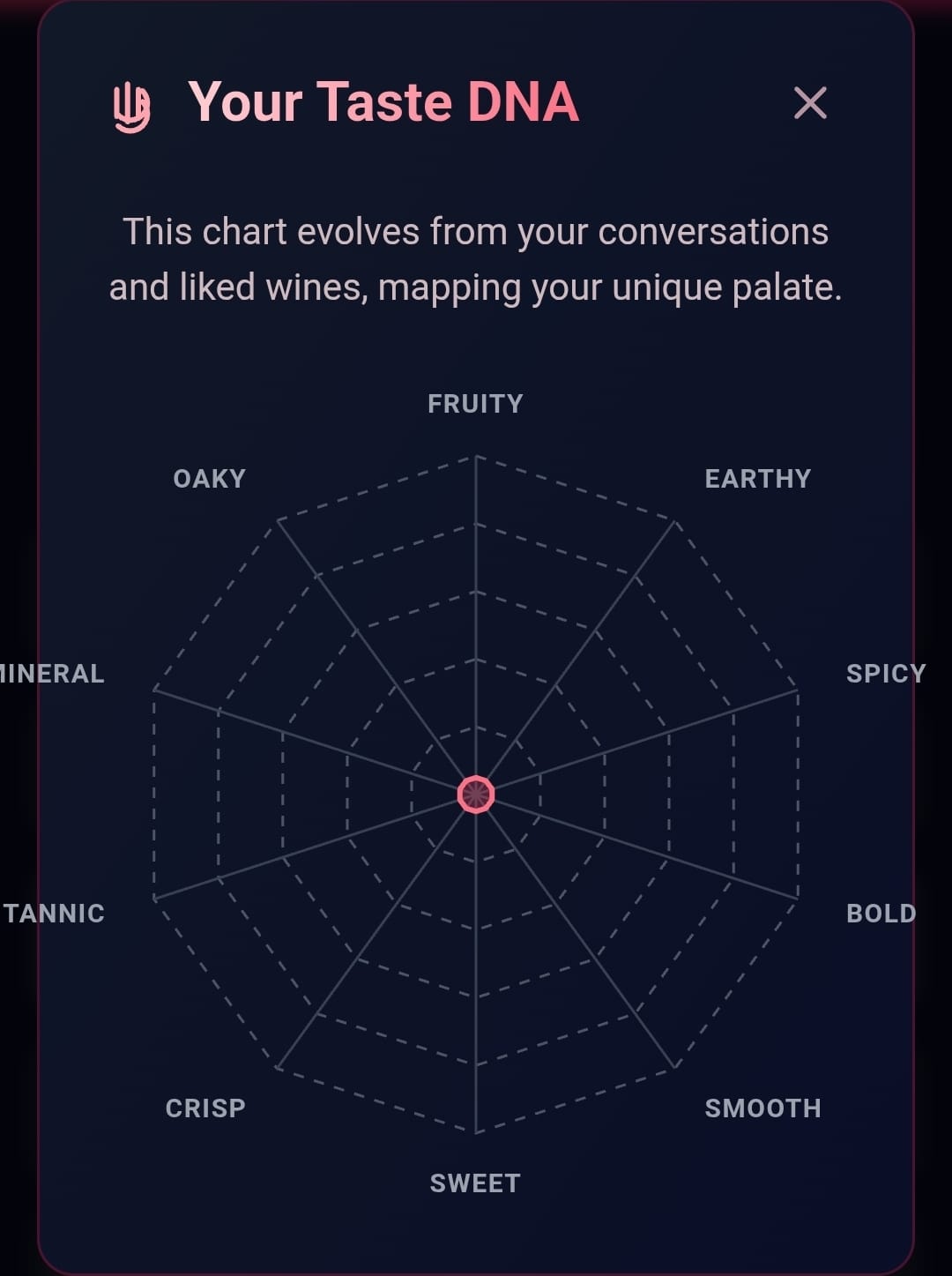 Wine Buddy Taste DNA